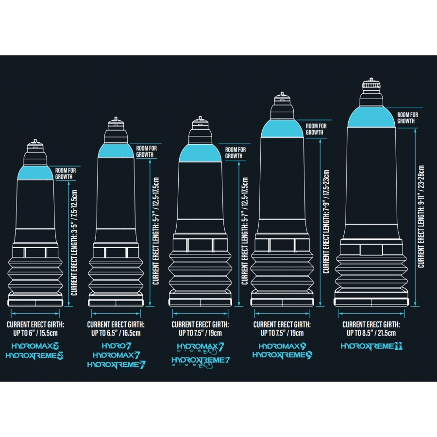 Bathmate Pompe à Pénis HYDROMAX 7 Rouge 5 Bathmate Pompe à Pénis HYDROMAX 7 Rouge – Image 5