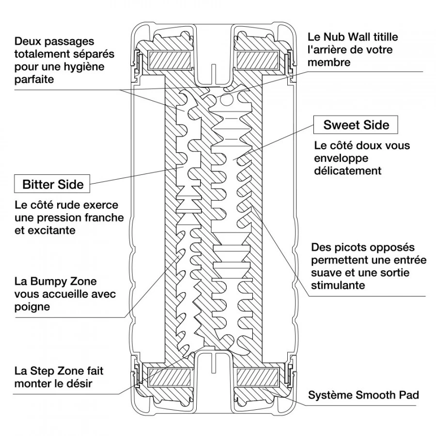 Tenga Double Hole Cup Ultra Size 2 Tenga Double Hole Cup Ultra Size – Image 2