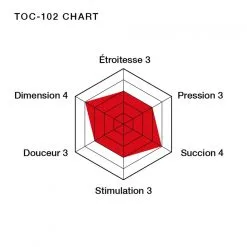 TENGA Soft Tube Cup 9 TENGA Soft Tube Cup -FÉMINITÉS boutique tenga soft tube cup 3